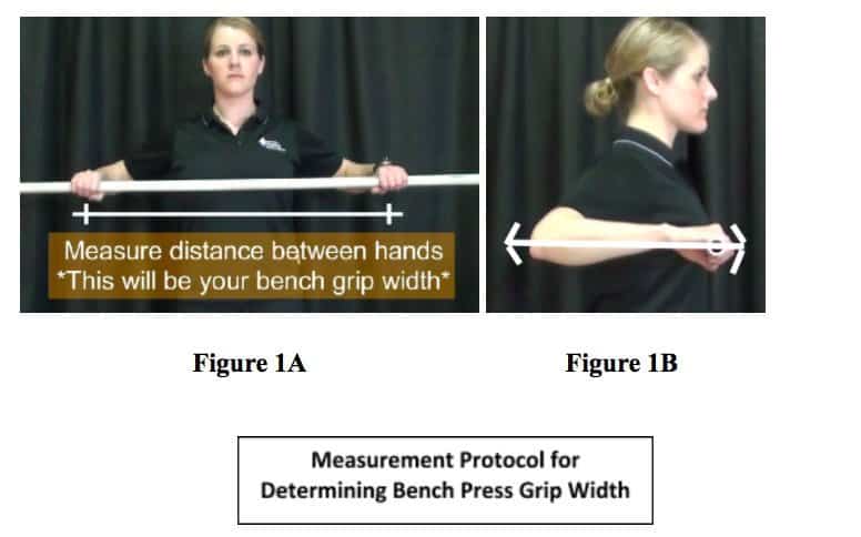 Figure 1 Measurement Protocol for Determining Bench Press Grip Width