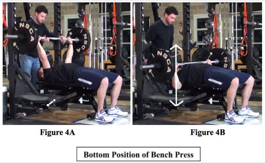 Figure 4 Bottom Position of Bench Press
