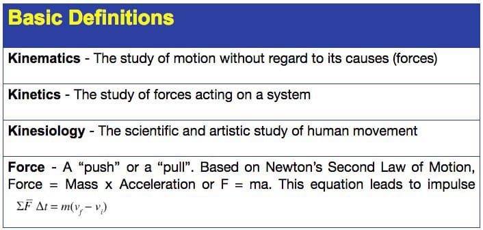 figure_2_basic_definitions