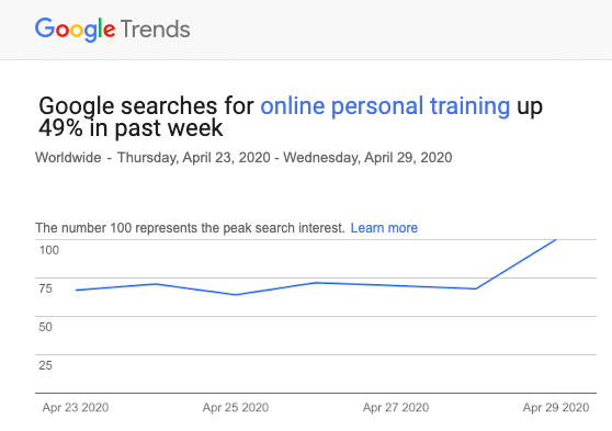 google trends online personal training search results